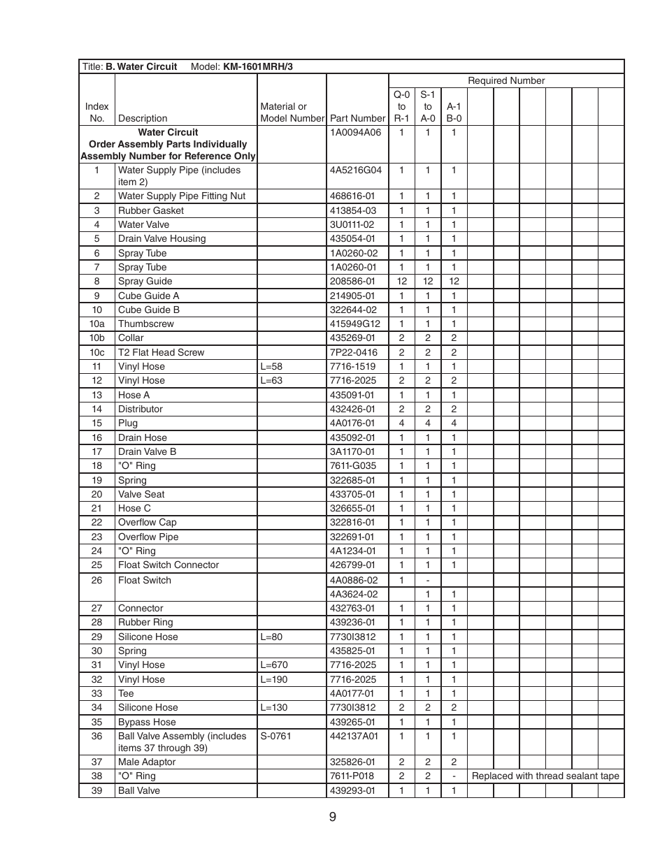 Hoshizaki KM-1601MRH User Manual | Page 9 / 12