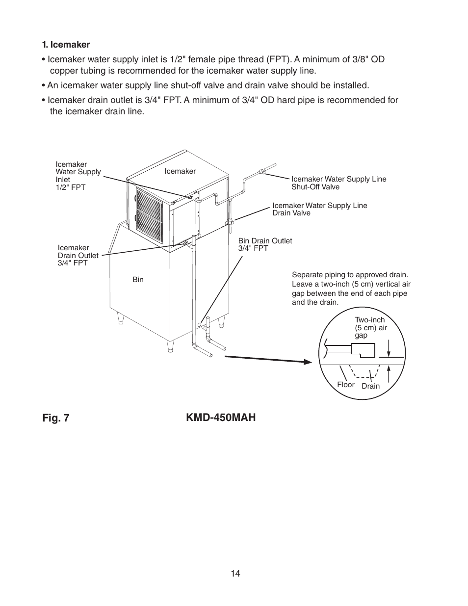 Icemaker, Kmd-450mah, Fig. 7 | Hoshizaki KMD-450MAH User Manual | Page 14 / 25