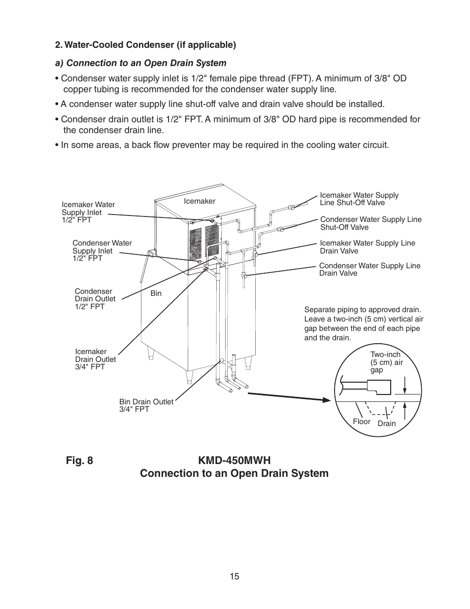 Water-cooled condenser (if applicable), Fig. 8, Kmd-450mwh connection to an open drain system | Hoshizaki KMD-450MAH User Manual | Page 15 / 25