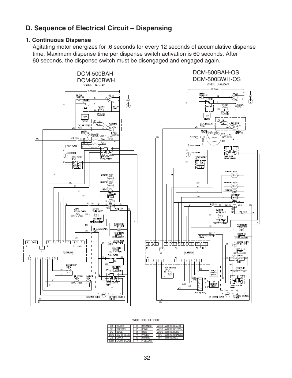 D. sequence of electrical circuit – dispensing, Continuous dispense | Hoshizaki DCM-500BWH-OS User Manual | Page 32 / 69