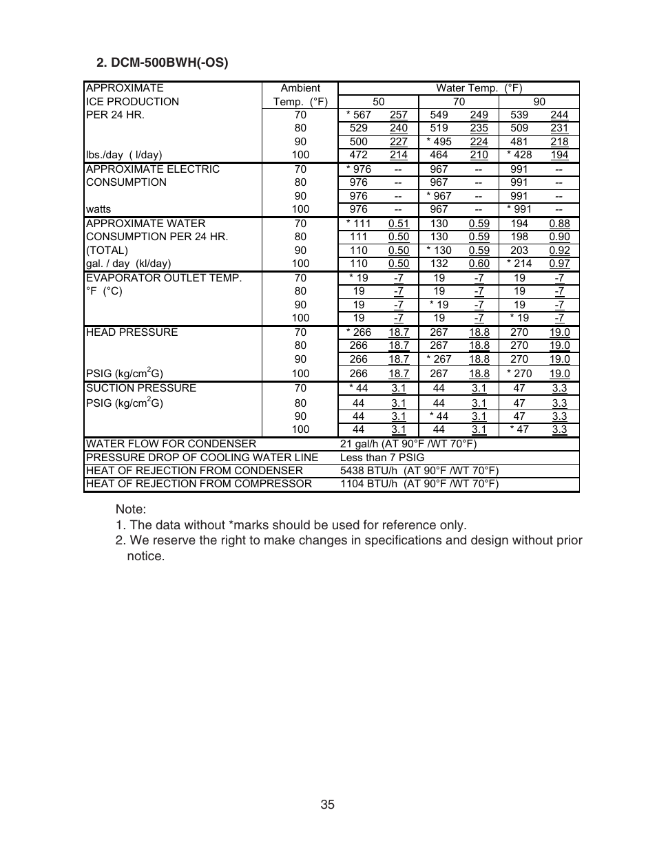 Dcm-500bwh(-os) | Hoshizaki DCM-500BWH-OS User Manual | Page 35 / 69