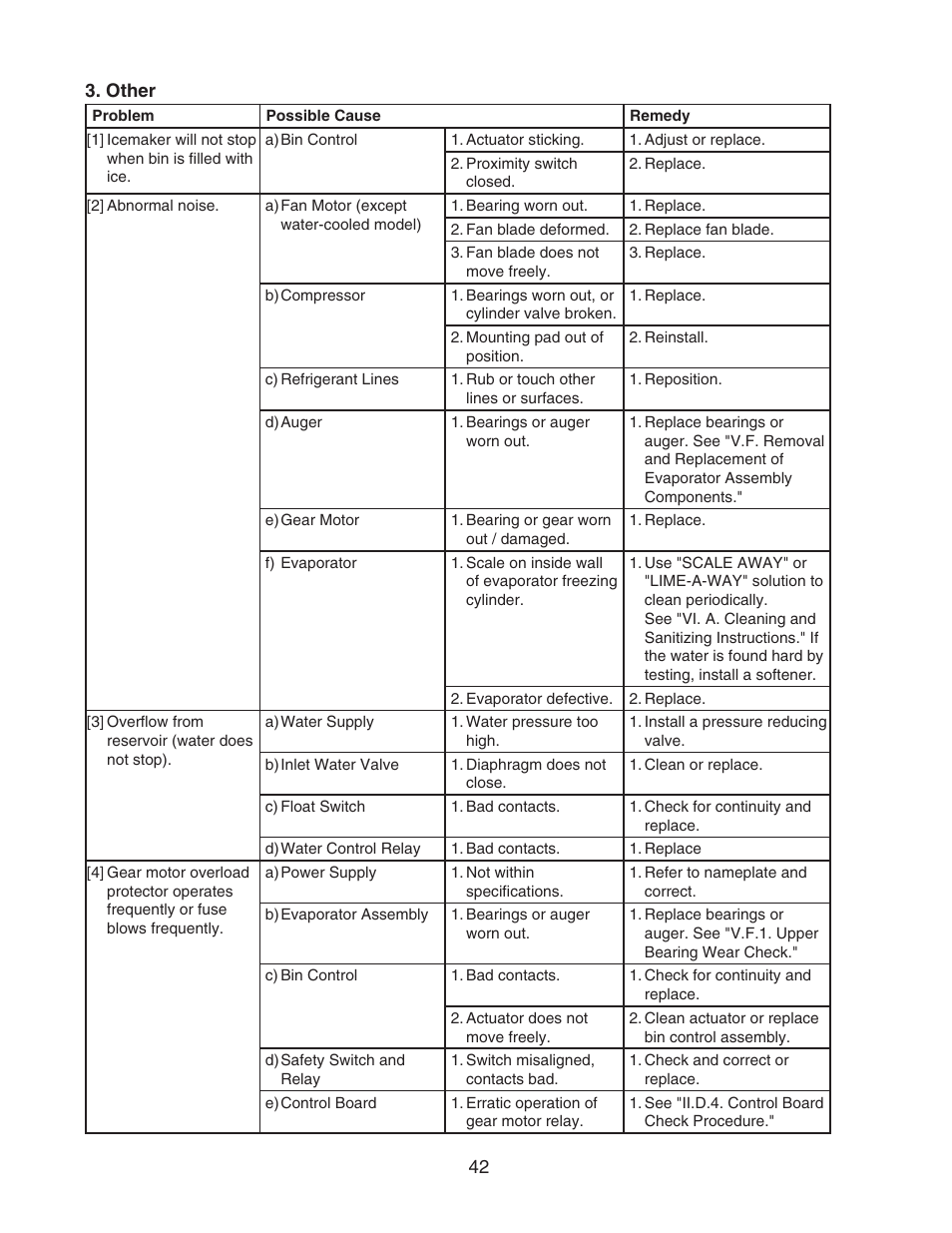 Other | Hoshizaki DCM-500BWH-OS User Manual | Page 42 / 69