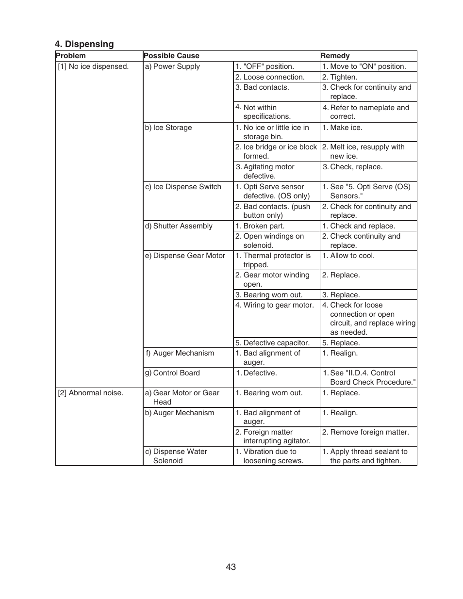 Dispensing | Hoshizaki DCM-500BWH-OS User Manual | Page 43 / 69