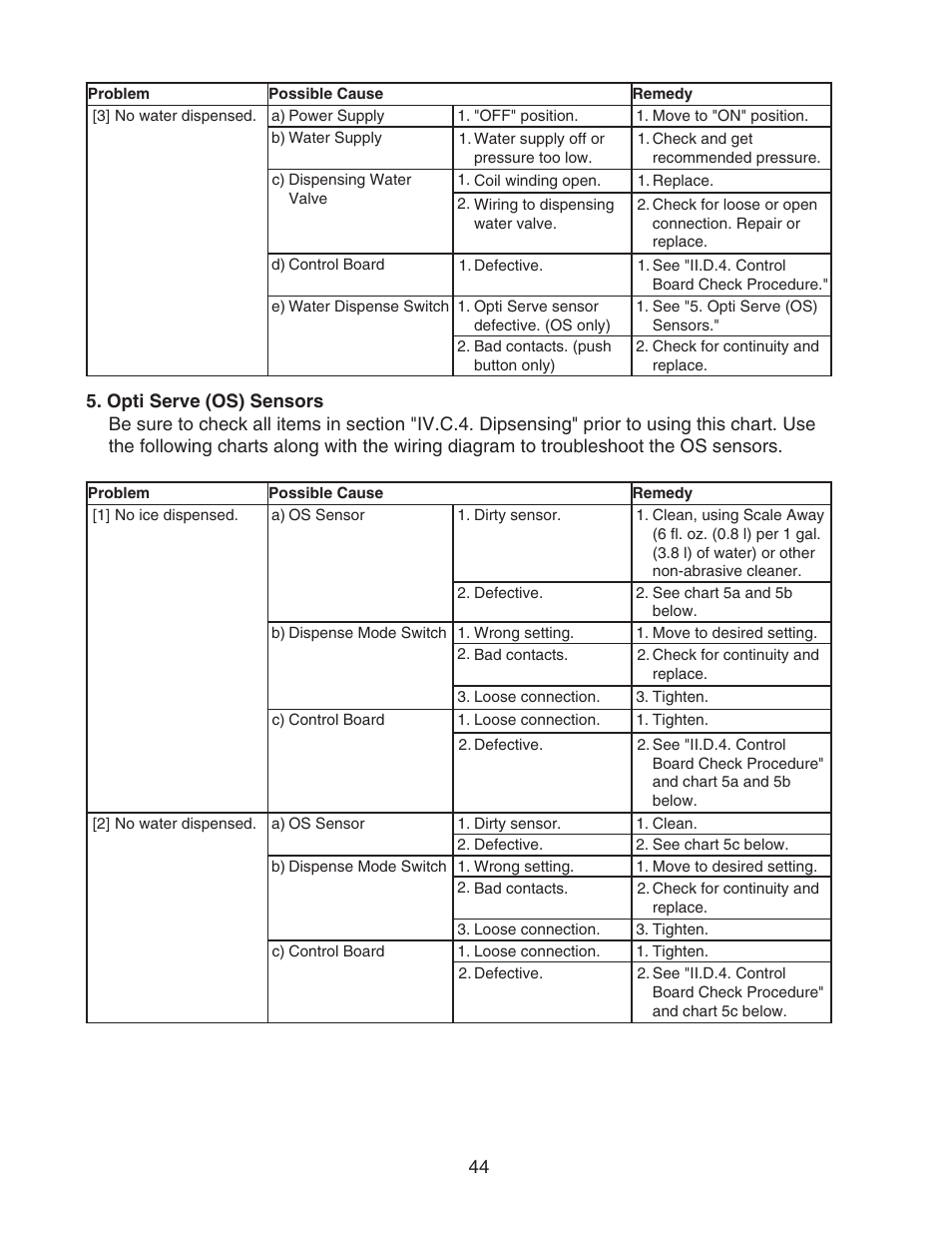 Opti serve (os) sensors | Hoshizaki DCM-500BWH-OS User Manual | Page 44 / 69