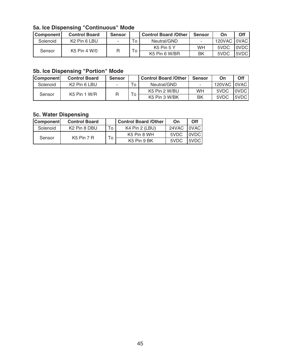 Hoshizaki DCM-500BWH-OS User Manual | Page 45 / 69