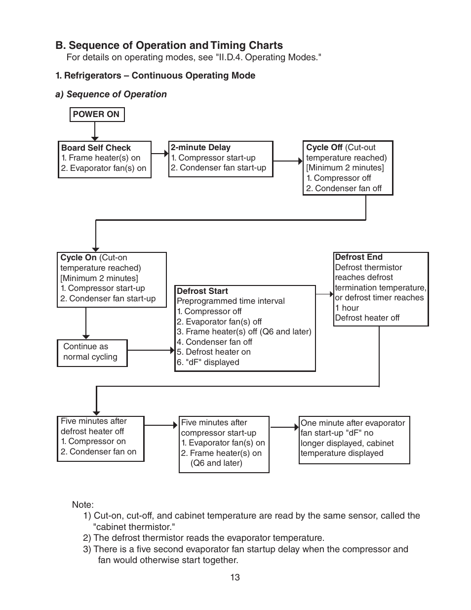 B. sequence of operation and timing charts, Refrigerators – continuous operating mode | Hoshizaki HUR40A(-D) User Manual | Page 13 / 64