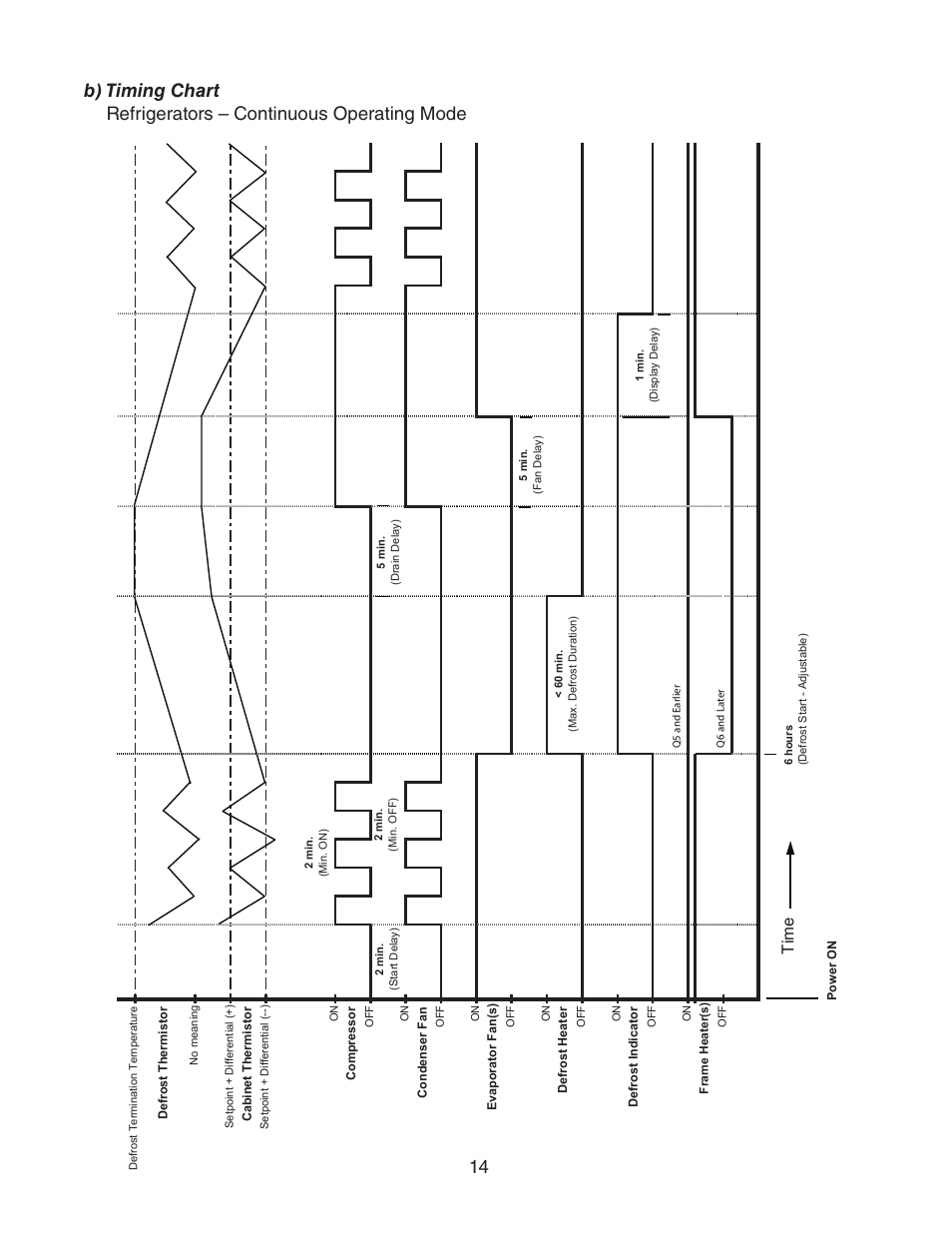 Emi t | Hoshizaki HUR40A(-D) User Manual | Page 14 / 64