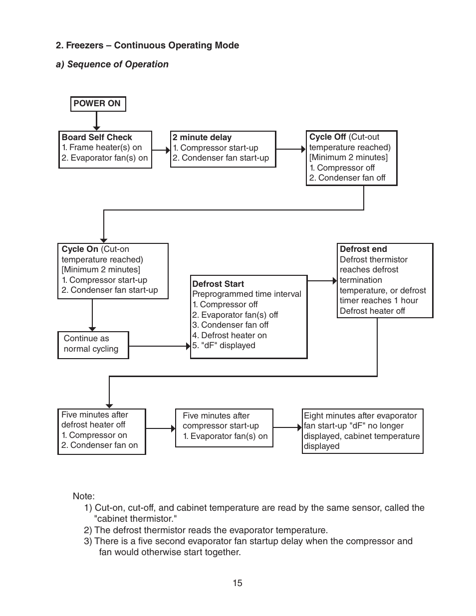 Freezers – continuous operating mode | Hoshizaki HUR40A(-D) User Manual | Page 15 / 64