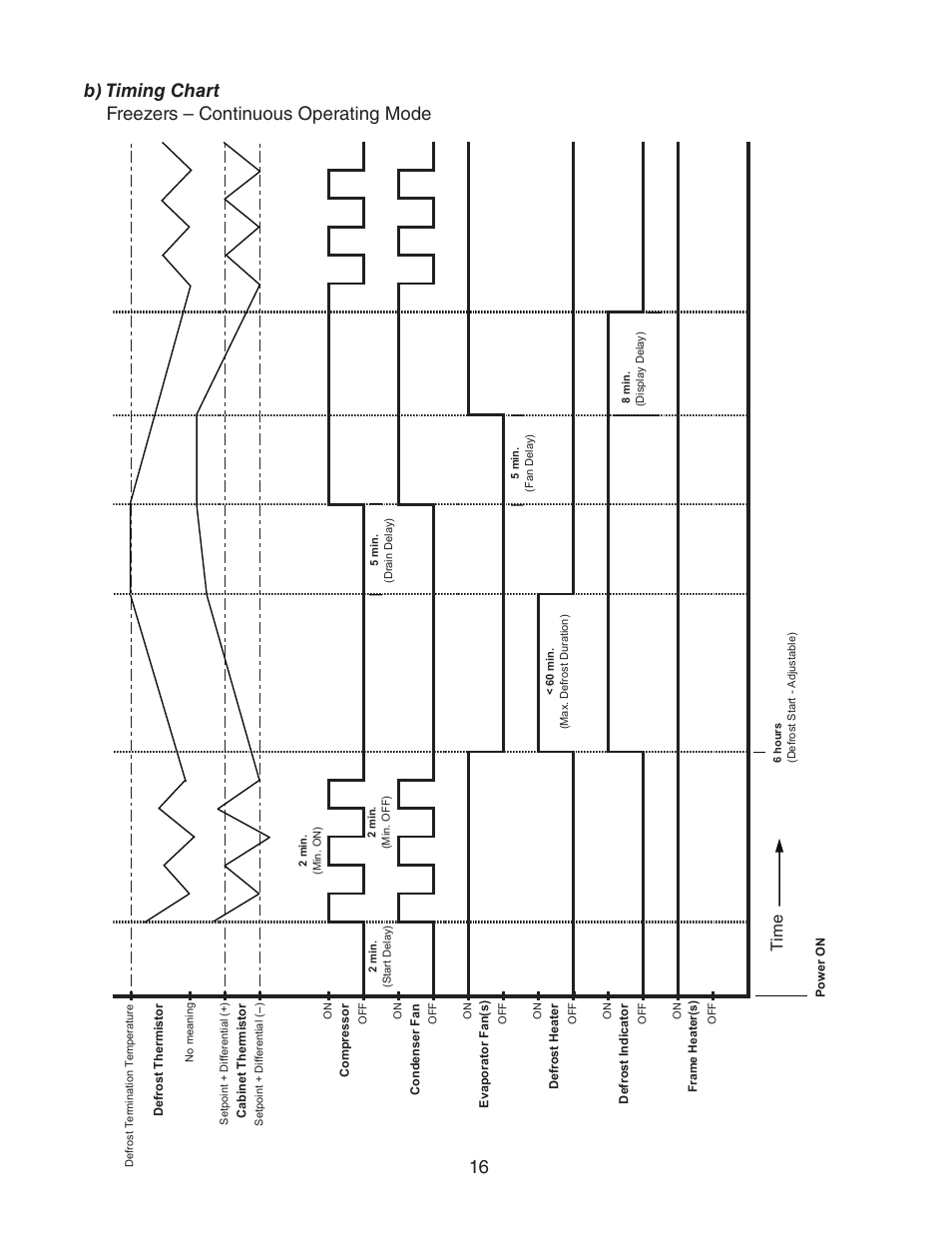 Emi t | Hoshizaki HUR40A(-D) User Manual | Page 16 / 64