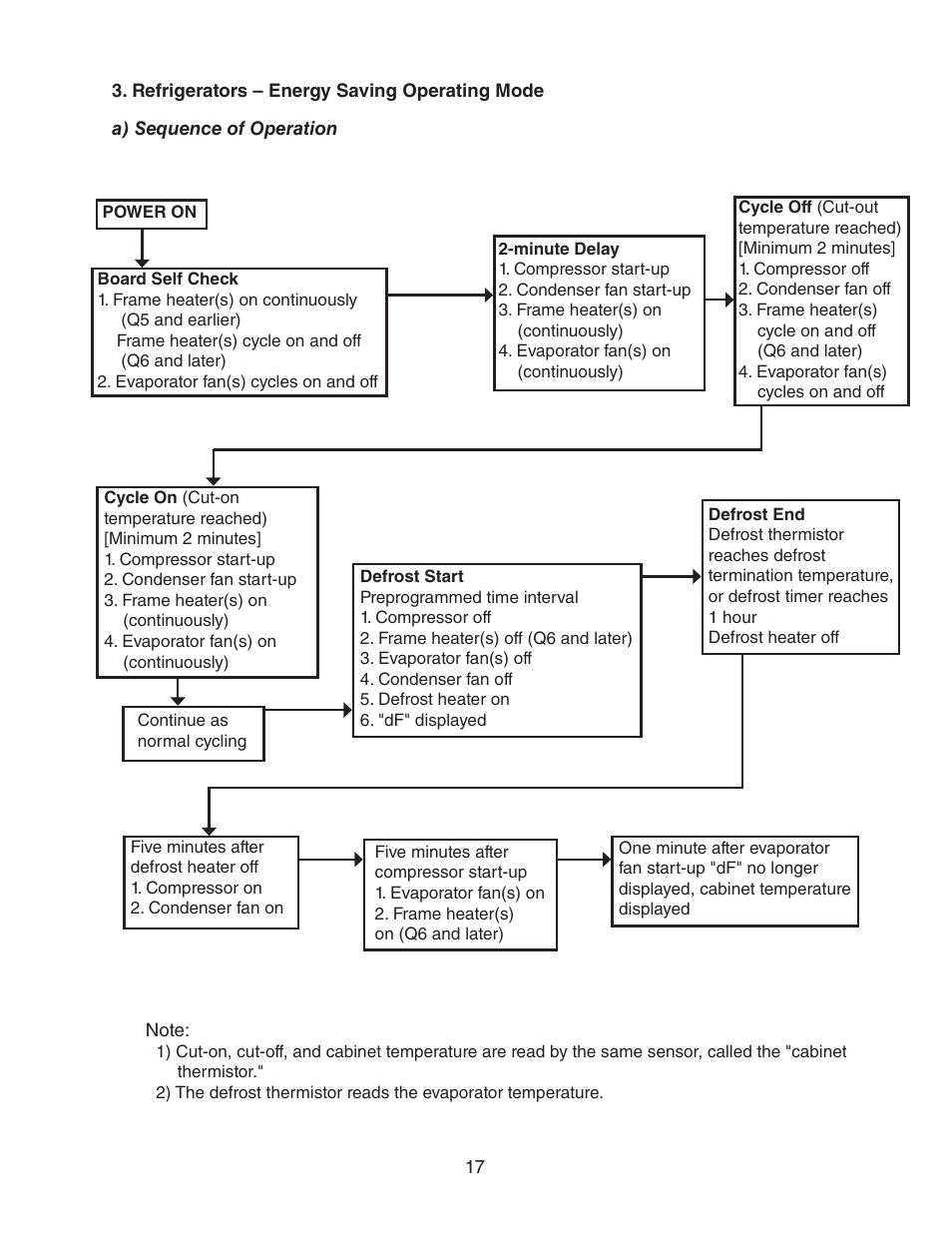 Refrigerators – energy saving operating mode | Hoshizaki HUR40A(-D) User Manual | Page 17 / 64