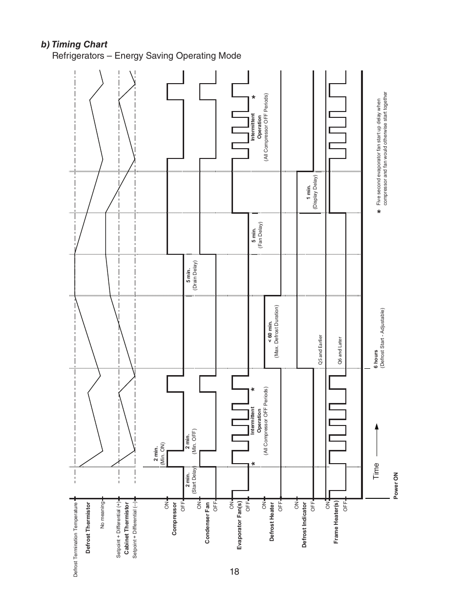 Emi t | Hoshizaki HUR40A(-D) User Manual | Page 18 / 64