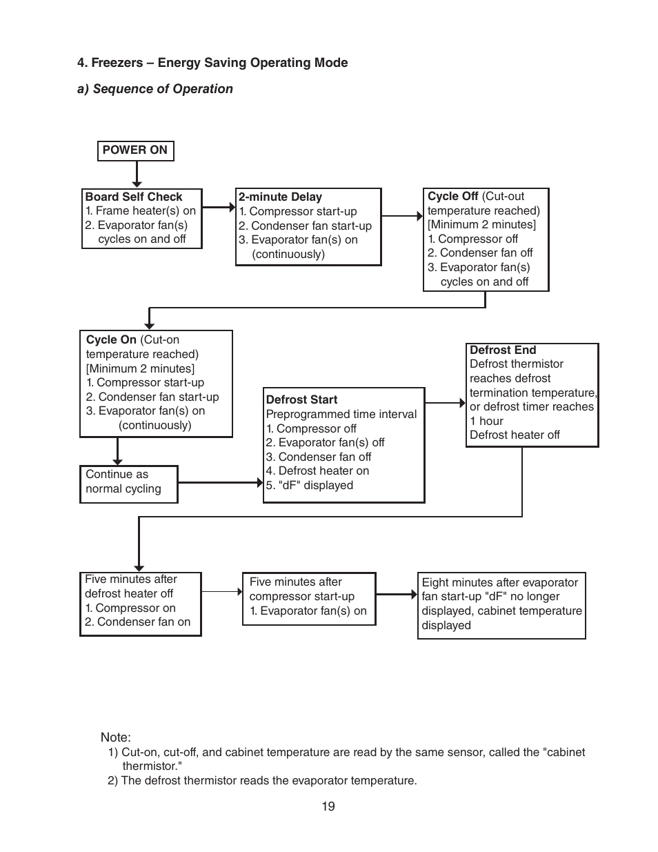 Freezers – energy saving operating mode | Hoshizaki HUR40A(-D) User Manual | Page 19 / 64