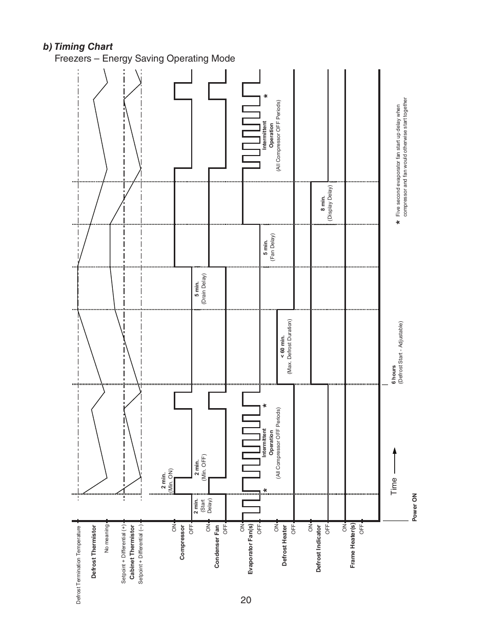 Emi t | Hoshizaki HUR40A(-D) User Manual | Page 20 / 64