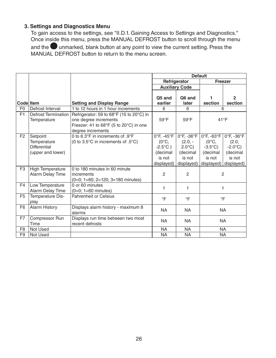 Settings and diagnostics menu | Hoshizaki HUR40A(-D) User Manual | Page 26 / 64