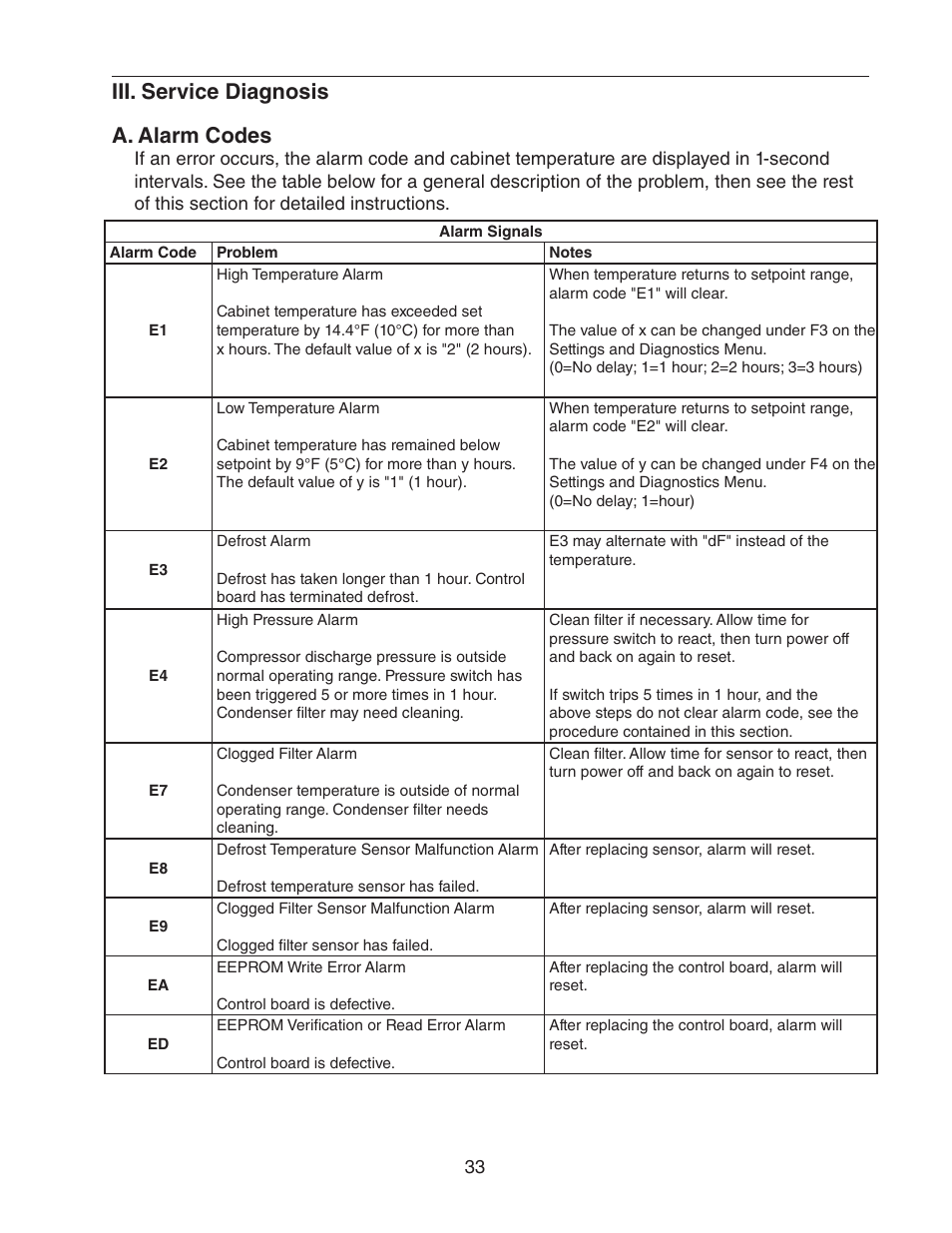 Iii. service diagnosis, A. alarm codes, Iii. service diagnosis a. alarm codes | Hoshizaki HUR40A(-D) User Manual | Page 33 / 64