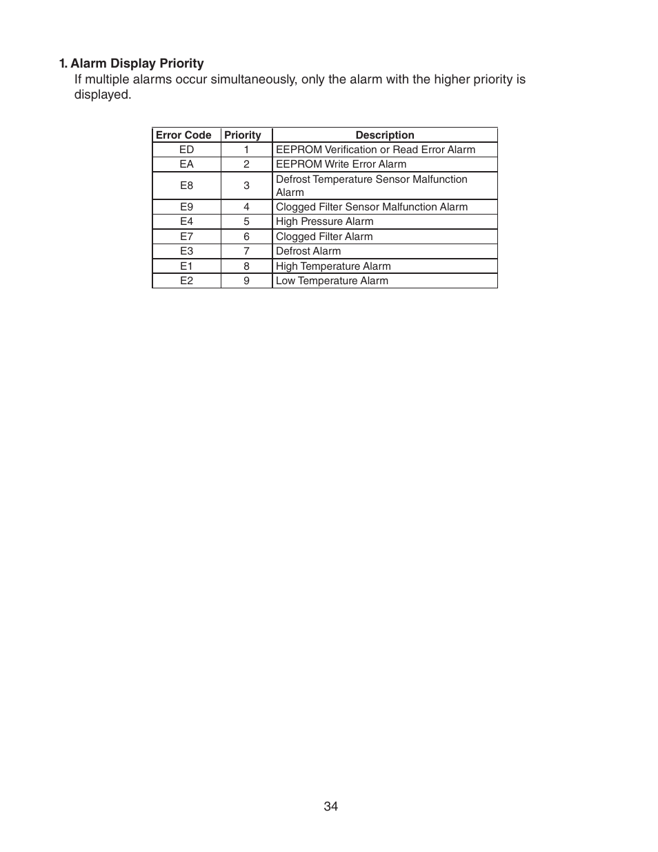 Alarm display priority | Hoshizaki HUR40A(-D) User Manual | Page 34 / 64