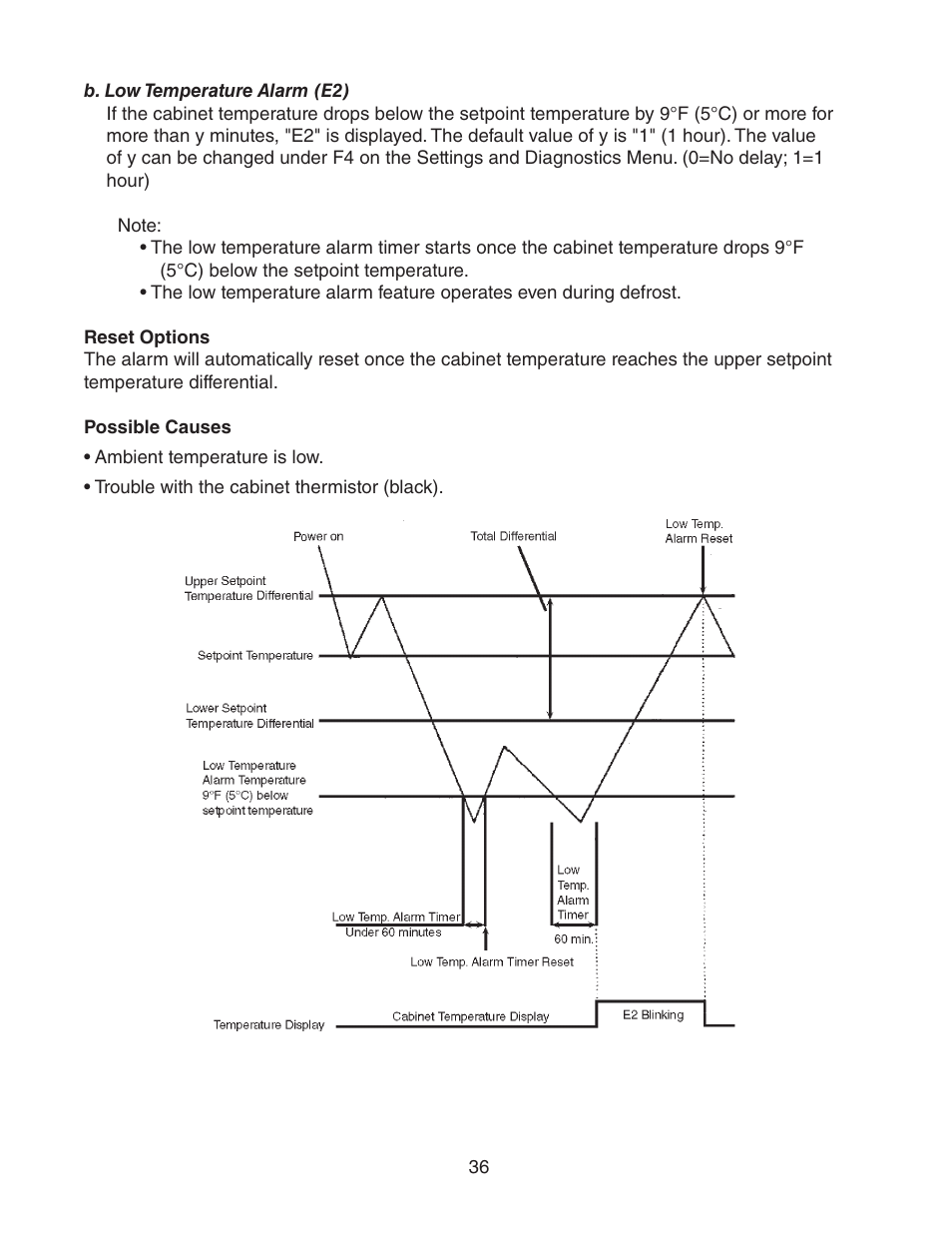 B. low temperature alarm (e2) | Hoshizaki HUR40A(-D) User Manual | Page 36 / 64