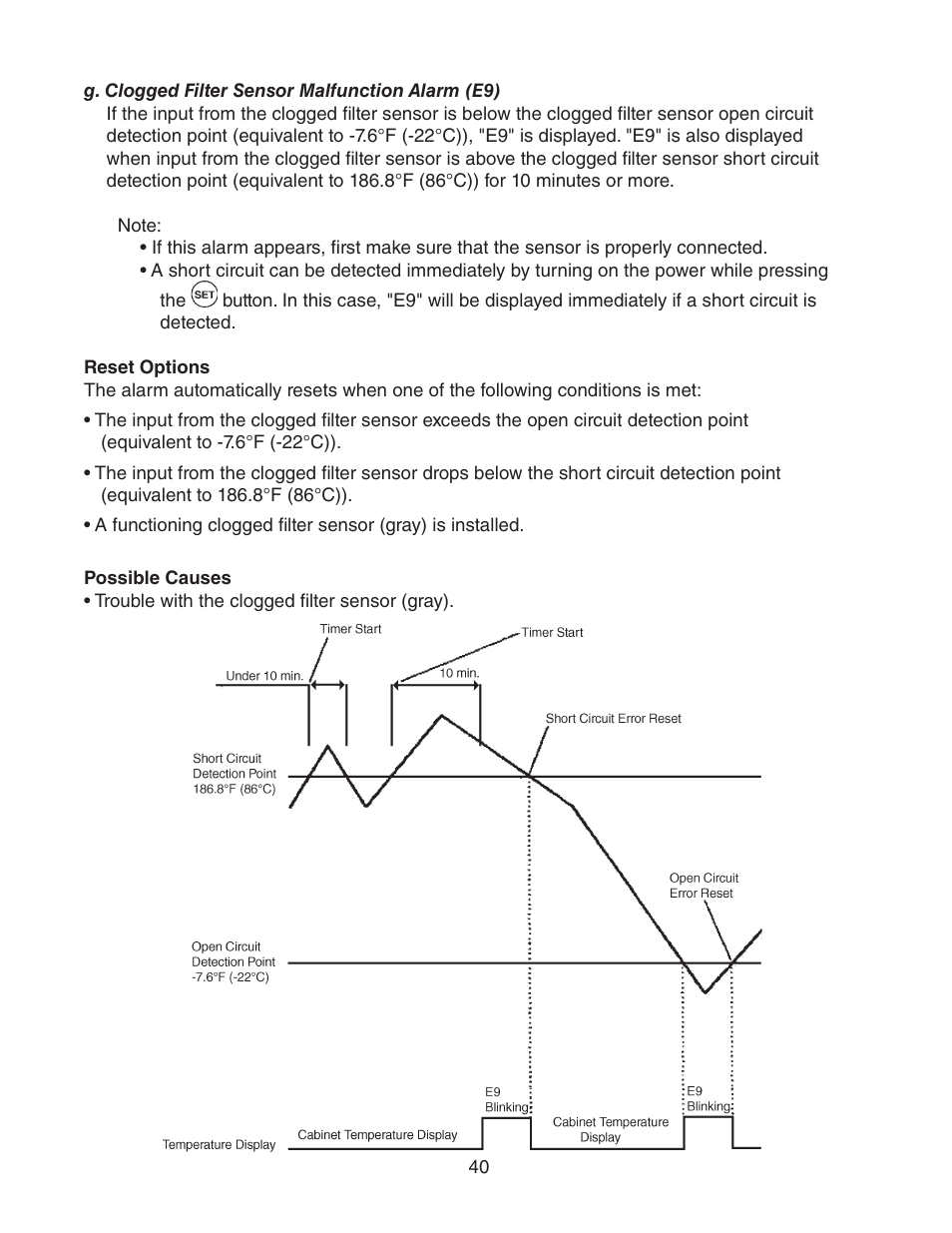 G. clogged filter sensor malfunction alarm (e9) | Hoshizaki HUR40A(-D) User Manual | Page 40 / 64