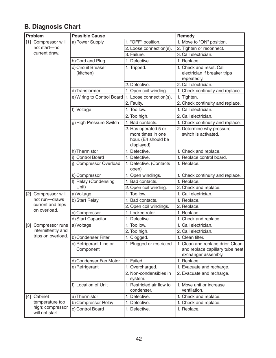 B. diagnosis chart | Hoshizaki HUR40A(-D) User Manual | Page 42 / 64