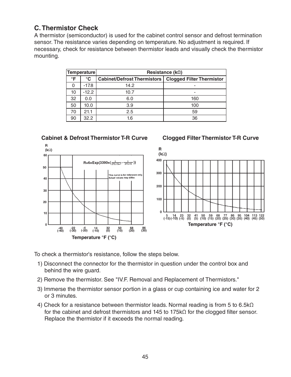 C. thermistor check | Hoshizaki HUR40A(-D) User Manual | Page 45 / 64