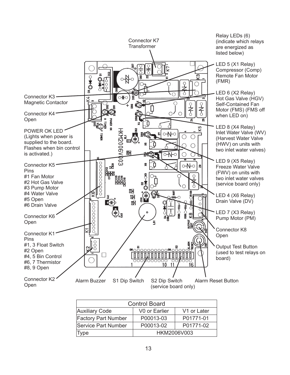 H" control board | Hoshizaki KM-61BAH User Manual | Page 18 / 84