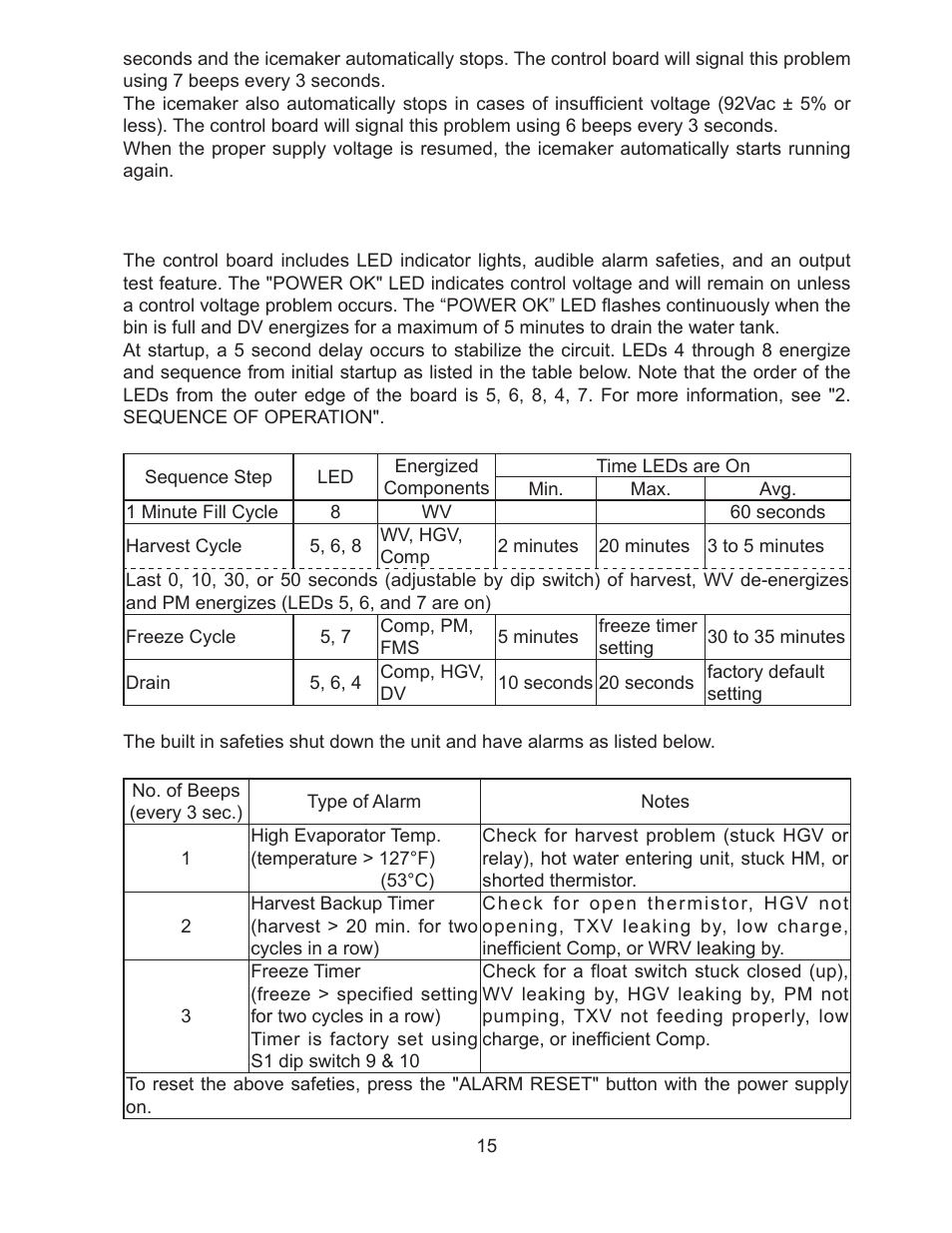 Hoshizaki KM-61BAH User Manual | Page 20 / 84