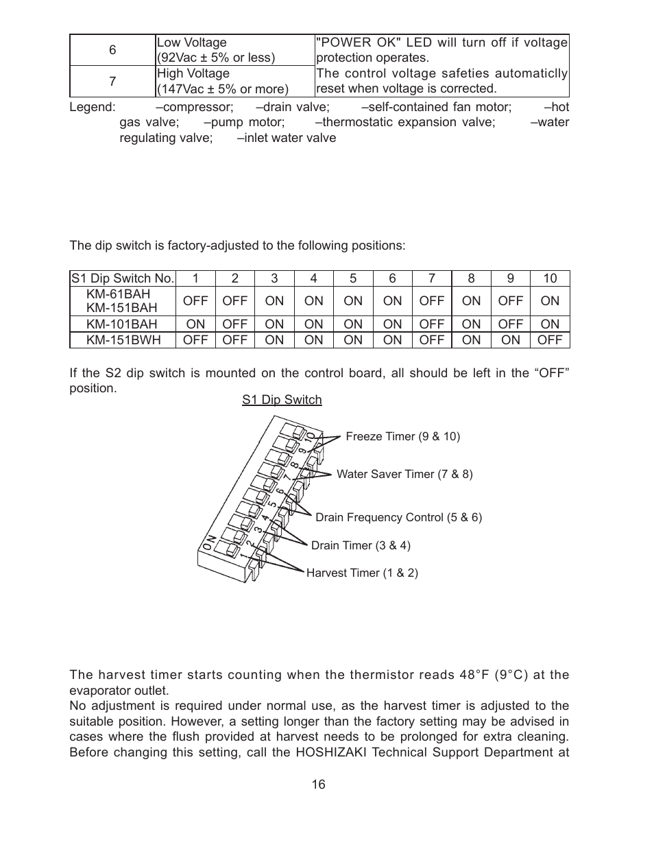 Hoshizaki KM-61BAH User Manual | Page 21 / 84