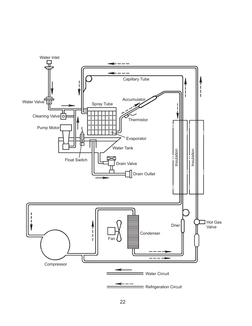 Hoshizaki KM-61BAH User Manual | Page 27 / 84