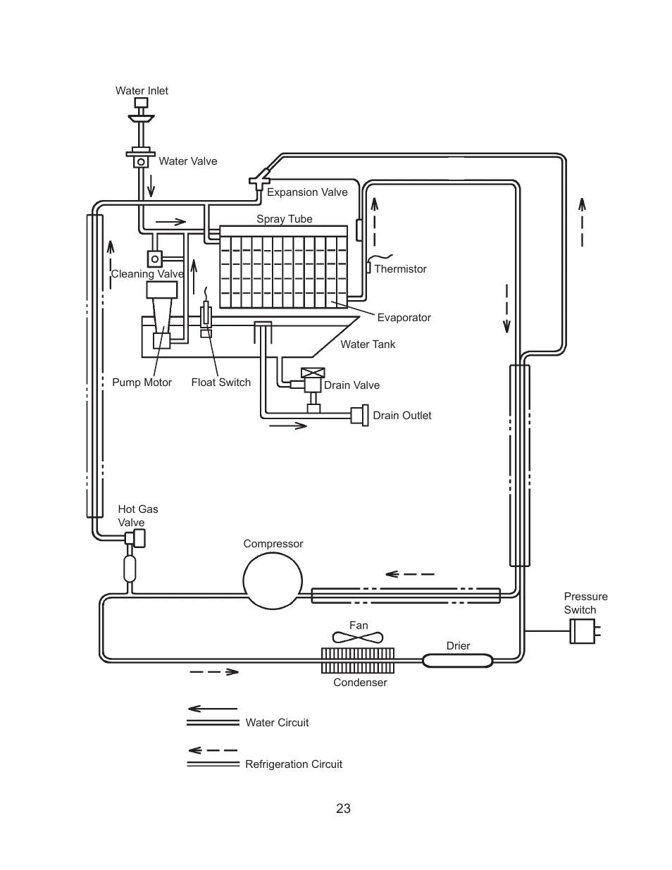 Hoshizaki KM-61BAH User Manual | Page 28 / 84