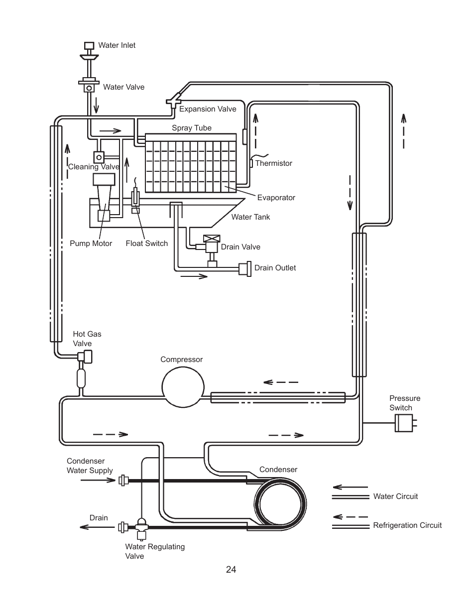 Hoshizaki KM-61BAH User Manual | Page 29 / 84