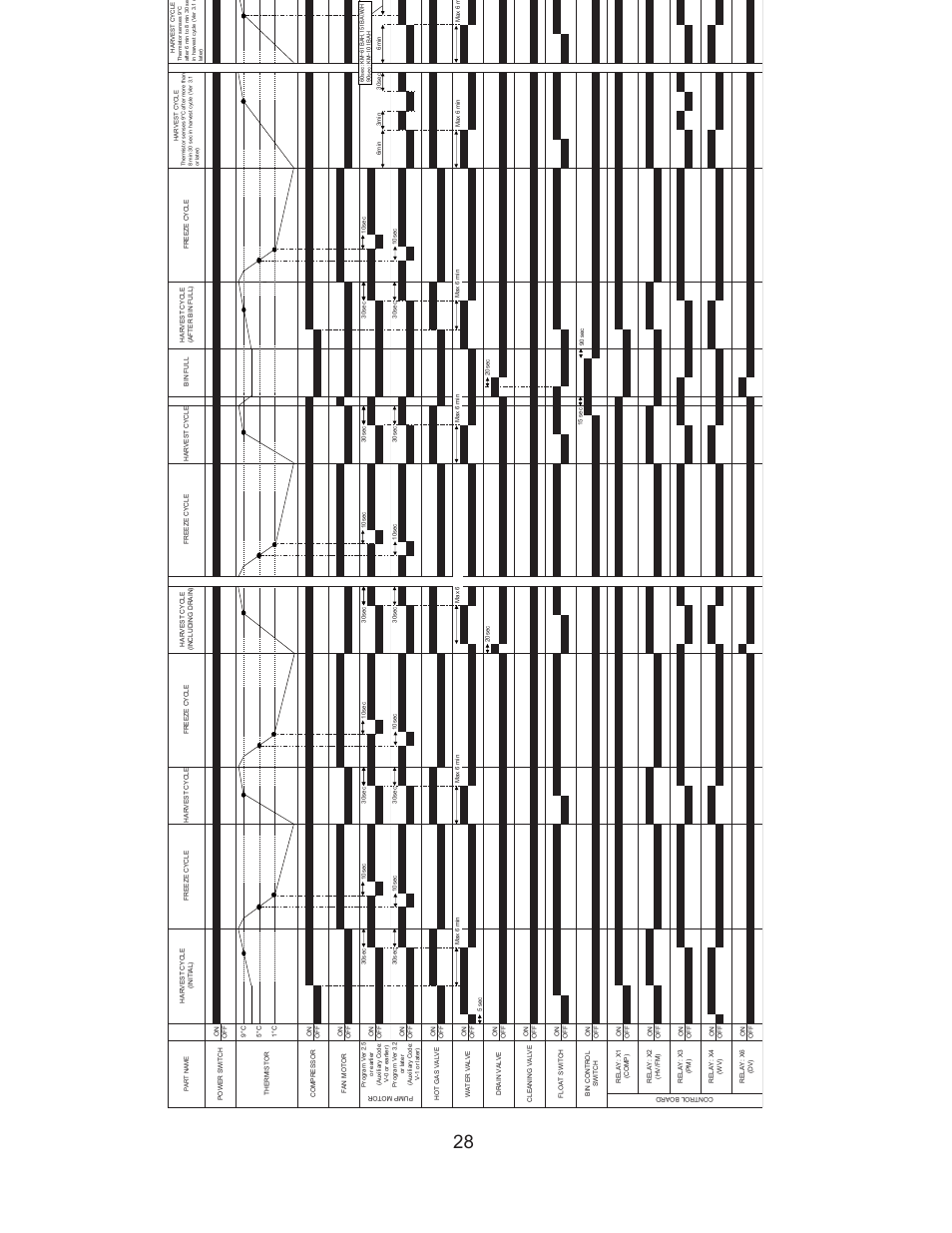 Timing chart | Hoshizaki KM-61BAH User Manual | Page 33 / 84