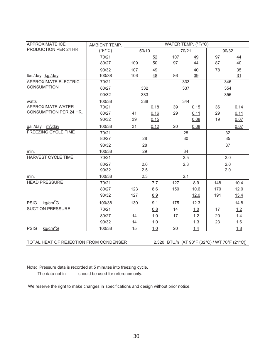 Hoshizaki KM-61BAH User Manual | Page 35 / 84