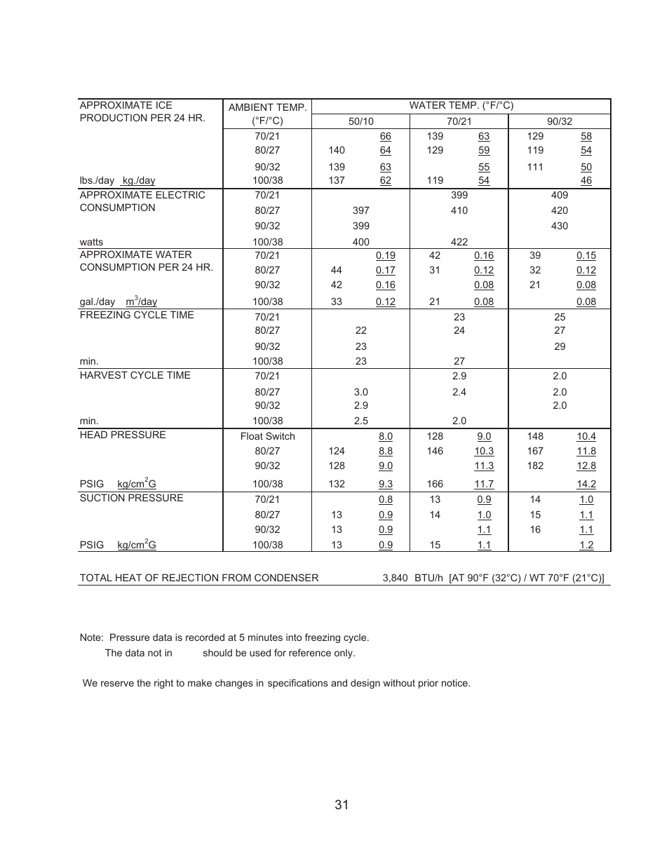 Hoshizaki KM-61BAH User Manual | Page 36 / 84