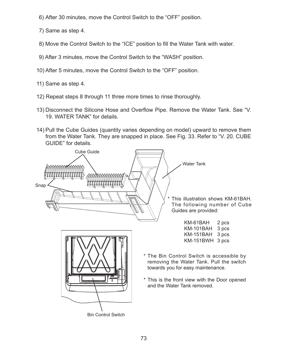 Fig. 33 | Hoshizaki KM-61BAH User Manual | Page 78 / 84