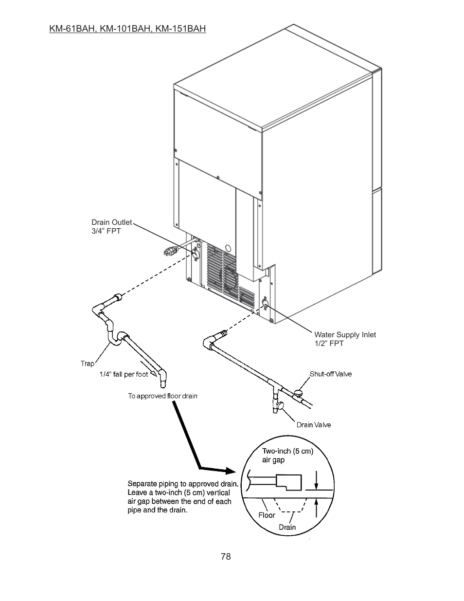 Fig. 34 | Hoshizaki KM-61BAH User Manual | Page 83 / 84