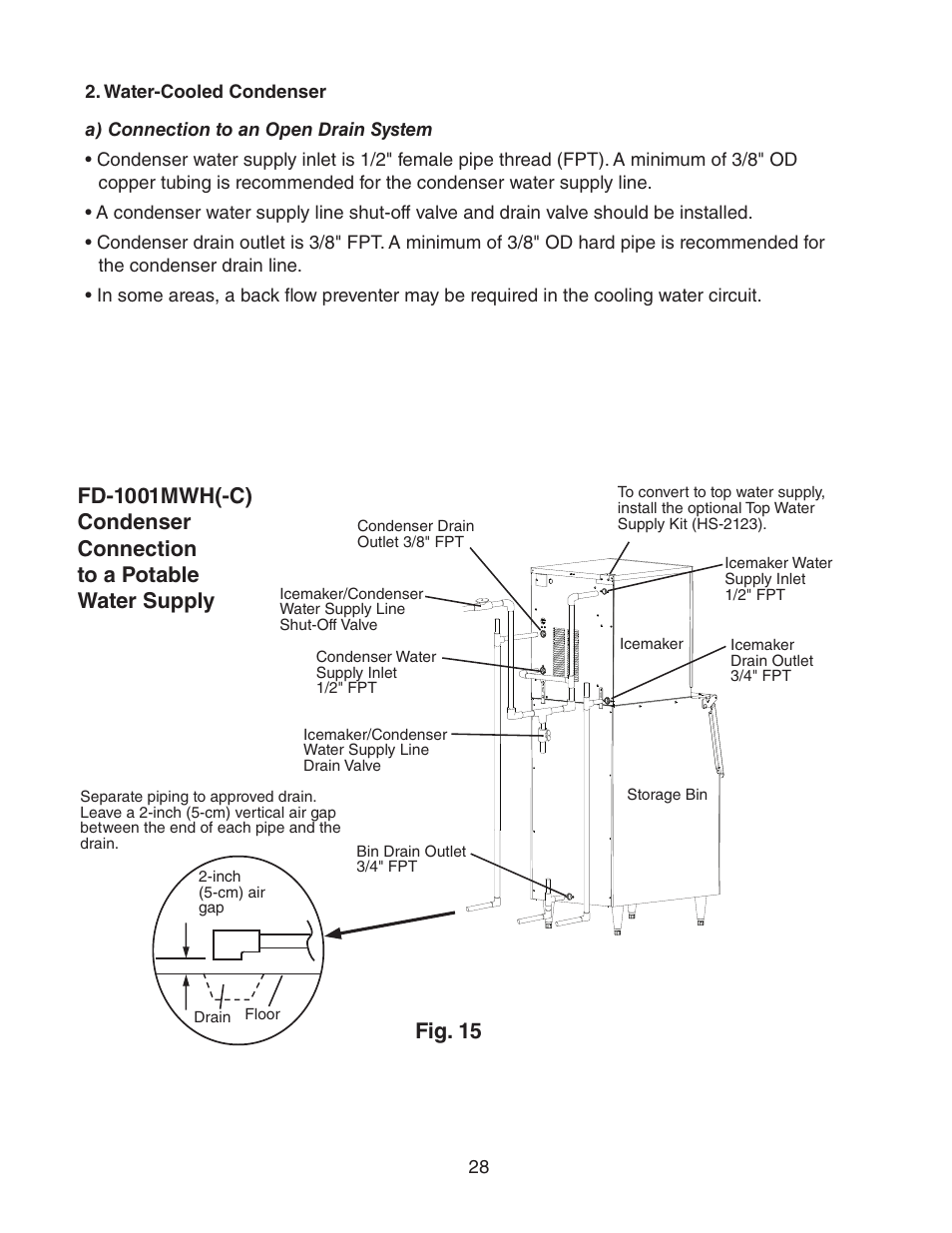 Water-cooled condenser, Fig. 15 | Hoshizaki FD-1001MRH(-C) User Manual | Page 28 / 44