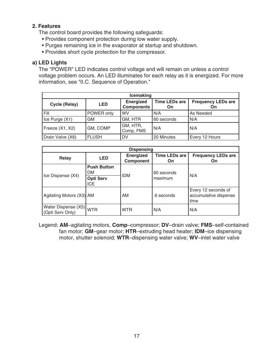 Features | Hoshizaki CUBELET ICEMAKER/DISPENSER DCM-750BAH-OS User Manual | Page 17 / 69