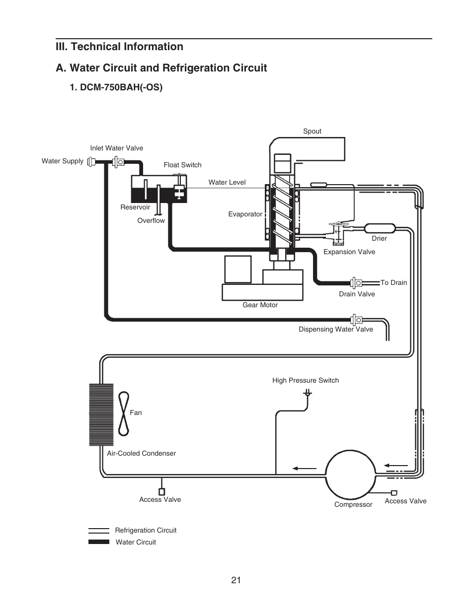 Iii. technical information, A. water circuit and refrigeration circuit | Hoshizaki CUBELET ICEMAKER/DISPENSER DCM-750BAH-OS User Manual | Page 21 / 69