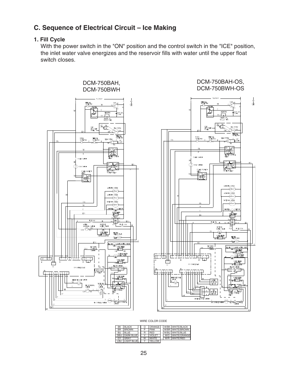 C. sequence of electrical circuit – ice making, Fill cycle | Hoshizaki CUBELET ICEMAKER/DISPENSER DCM-750BAH-OS User Manual | Page 25 / 69
