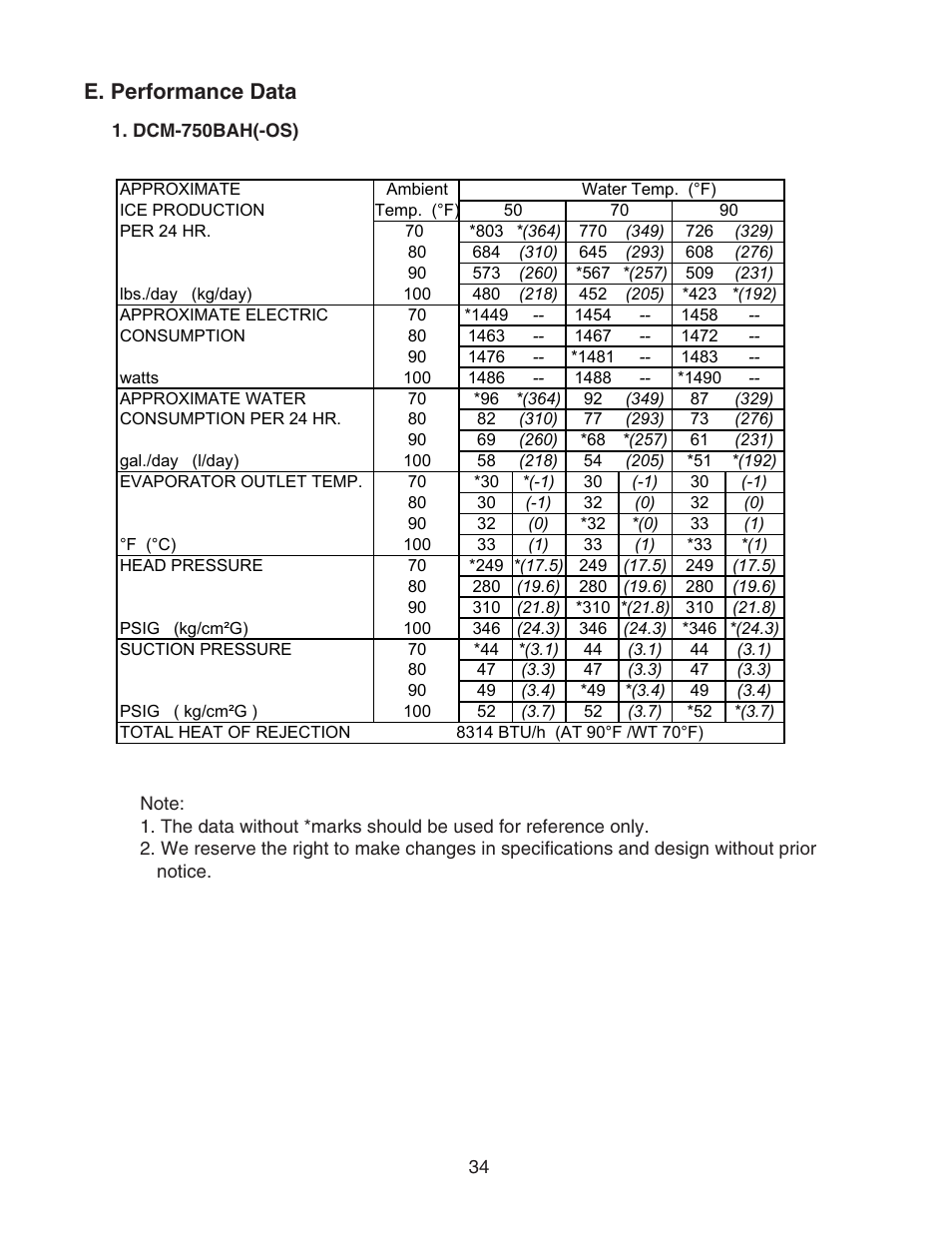 E. performance data, Dcm-750bah(-os) | Hoshizaki CUBELET ICEMAKER/DISPENSER DCM-750BAH-OS User Manual | Page 34 / 69