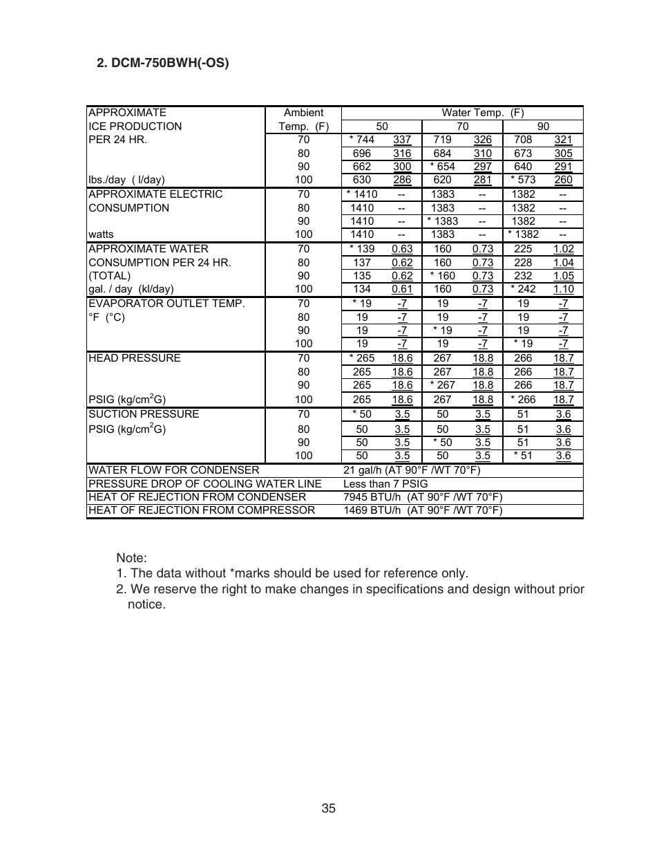 Dcm-750bwh(-os) | Hoshizaki CUBELET ICEMAKER/DISPENSER DCM-750BAH-OS User Manual | Page 35 / 69