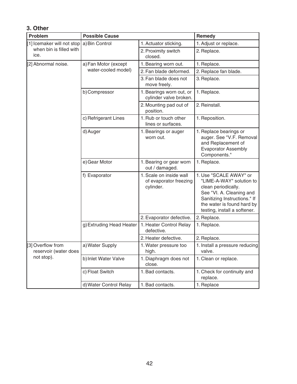 Other | Hoshizaki CUBELET ICEMAKER/DISPENSER DCM-750BAH-OS User Manual | Page 42 / 69