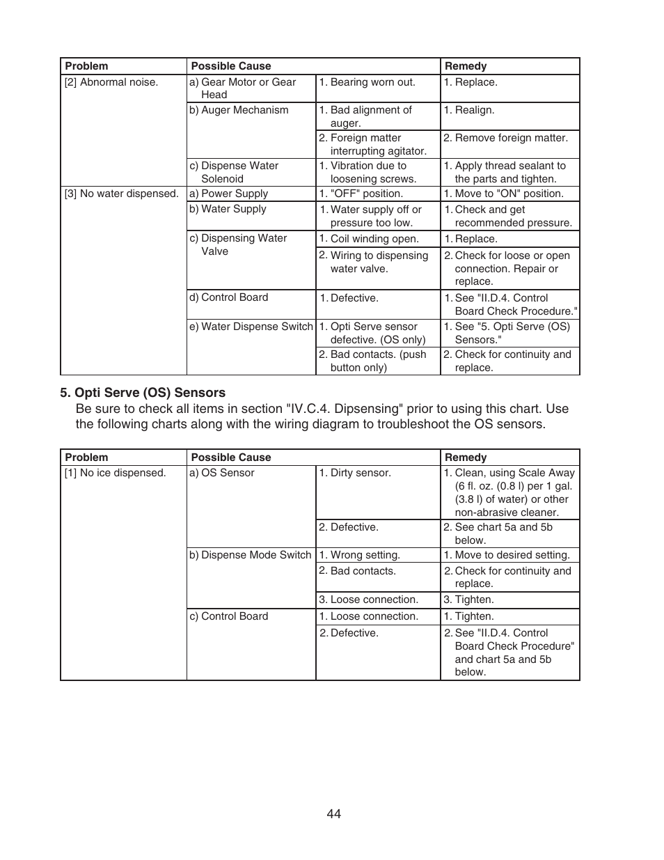 Opti serve (os) sensors | Hoshizaki CUBELET ICEMAKER/DISPENSER DCM-750BAH-OS User Manual | Page 44 / 69