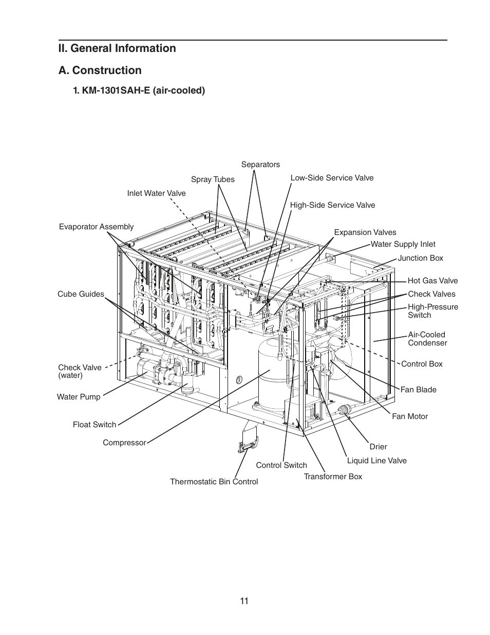 Ii. general information, A. construction, Km-1301sah-e (air-cooled) | Ii. general information a. construction | Hoshizaki STACKABLE CRESCENT CUBER KM-1301SAH-E User Manual | Page 11 / 59