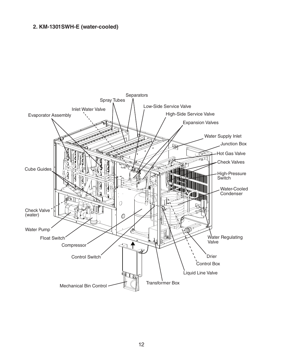 Km-1301swh-e (water-cooled) | Hoshizaki STACKABLE CRESCENT CUBER KM-1301SAH-E User Manual | Page 12 / 59