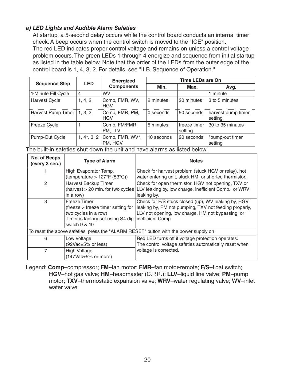 A) led lights and audible alarm safeties | Hoshizaki STACKABLE CRESCENT CUBER KM-1301SAH-E User Manual | Page 20 / 59