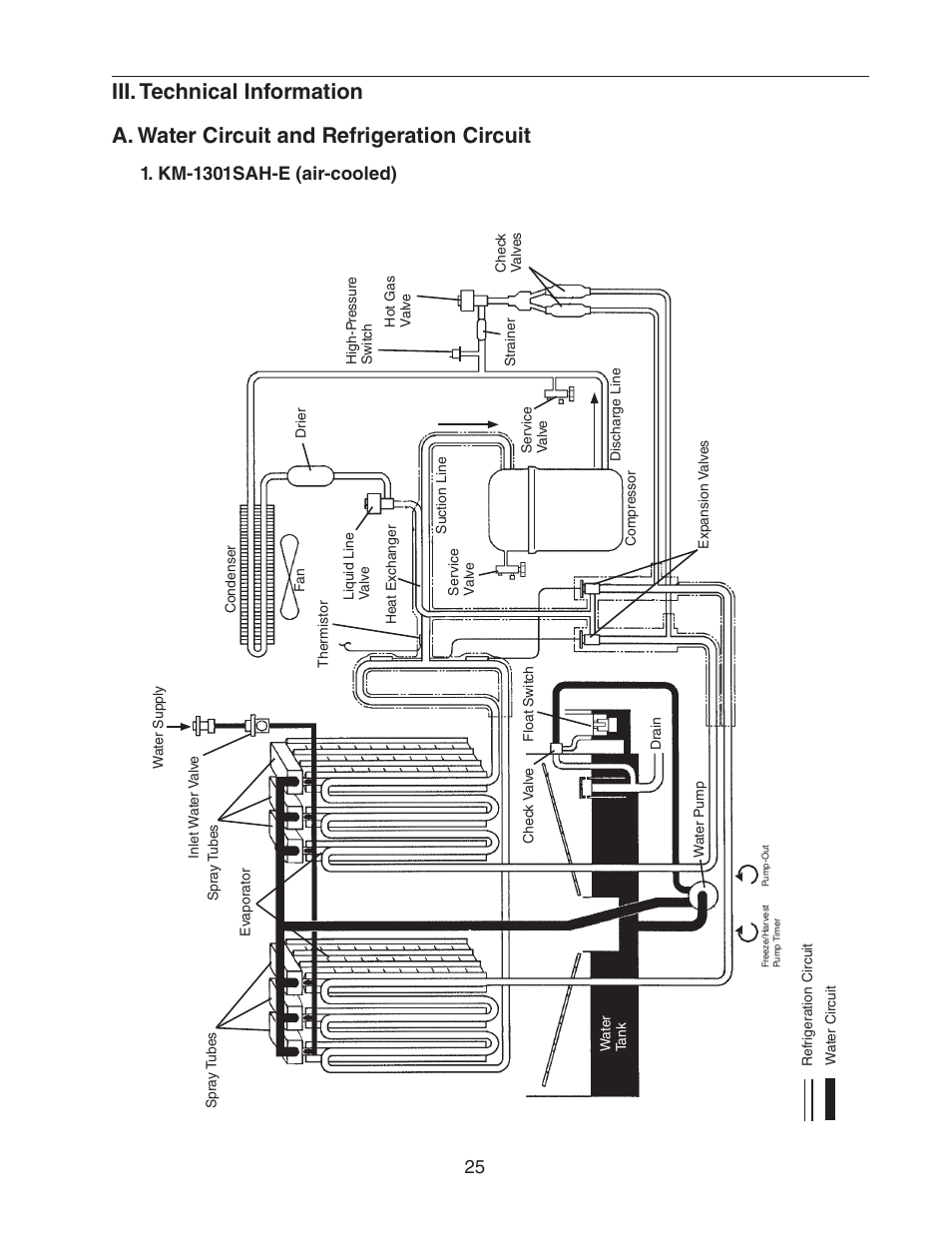 Iii. technical information, A. water circuit and refrigeration circuit, Km-1301sah-e (air-cooled) | Hoshizaki STACKABLE CRESCENT CUBER KM-1301SAH-E User Manual | Page 25 / 59