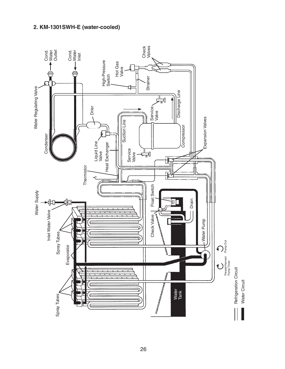 Km-1301swh-e (water-cooled) | Hoshizaki STACKABLE CRESCENT CUBER KM-1301SAH-E User Manual | Page 26 / 59