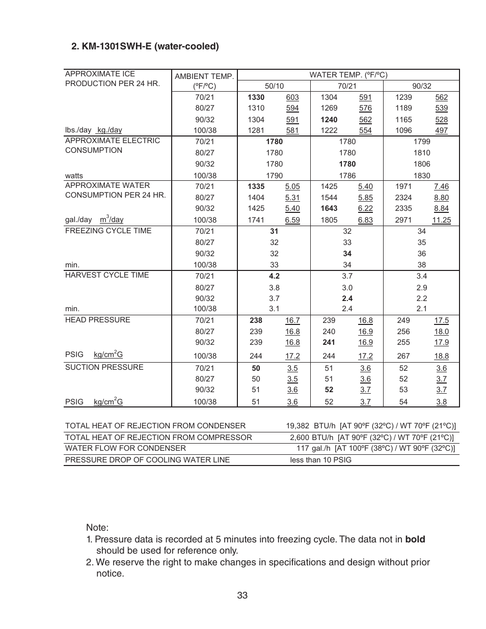 Km-1301swh-e (water-cooled) | Hoshizaki STACKABLE CRESCENT CUBER KM-1301SAH-E User Manual | Page 33 / 59