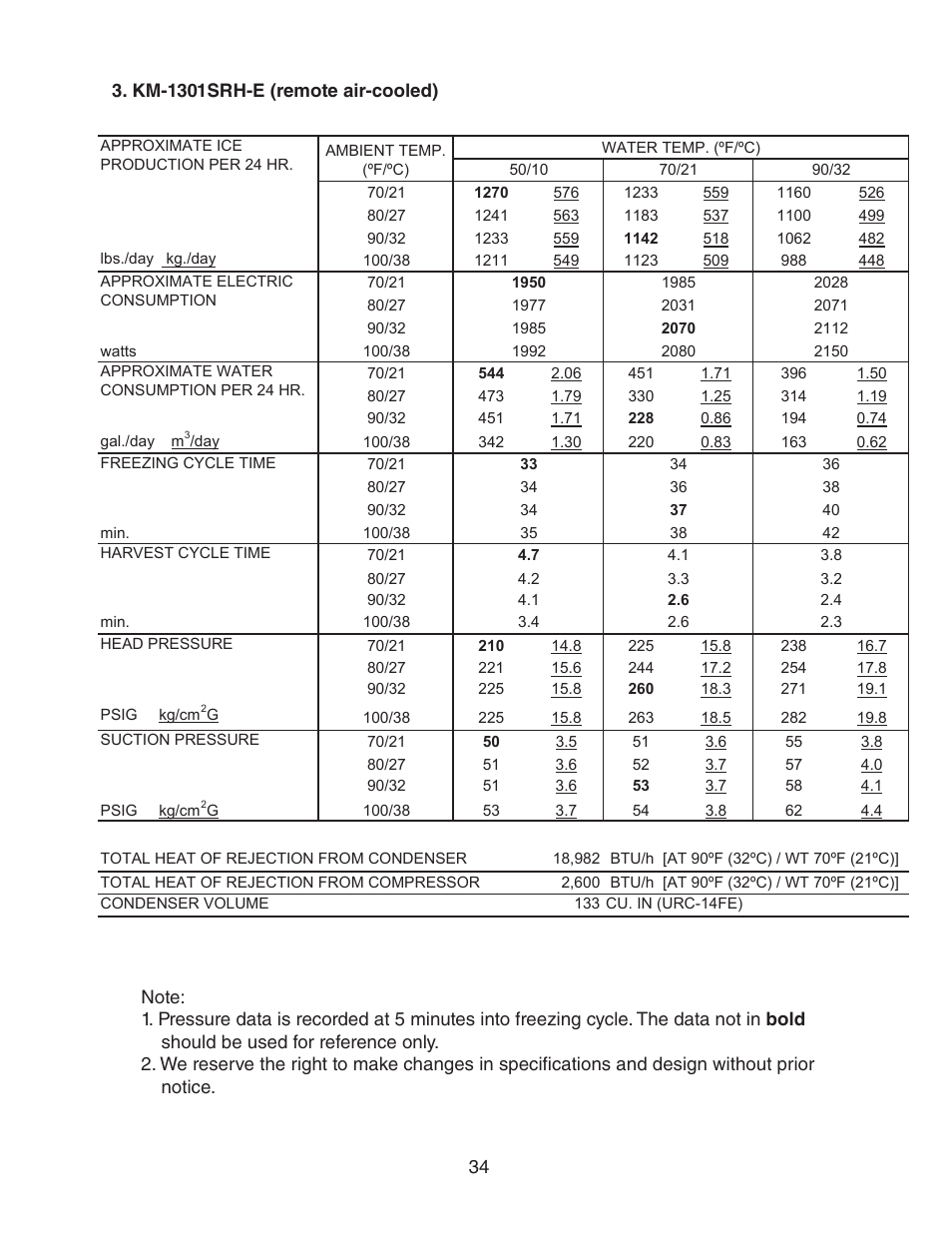 Km-1301srh-e (remote air-cooled) | Hoshizaki STACKABLE CRESCENT CUBER KM-1301SAH-E User Manual | Page 34 / 59